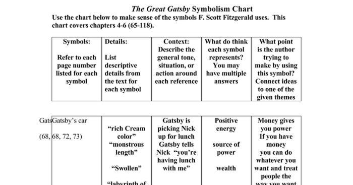 Color great imagery gatsby journal