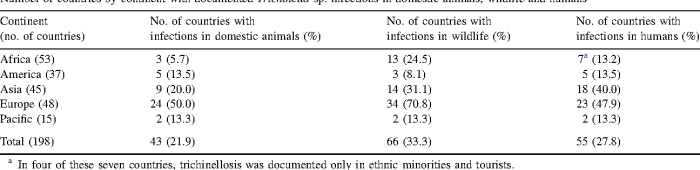 Trichinella spiralis eye mph environmental issues global health