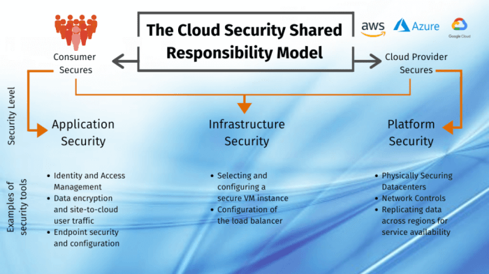 Everyone on an installation has shared responsibility for security.