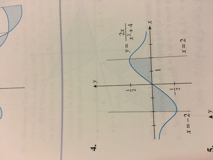 What is the completely factored form of 2x2 32