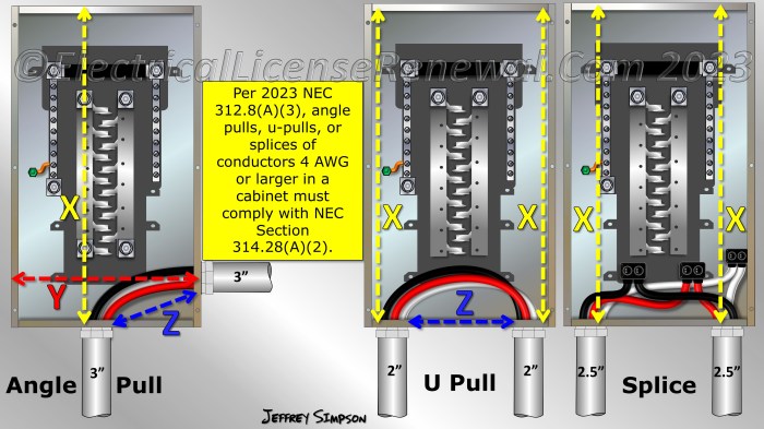 The nec section that governs electrical connections and splices is