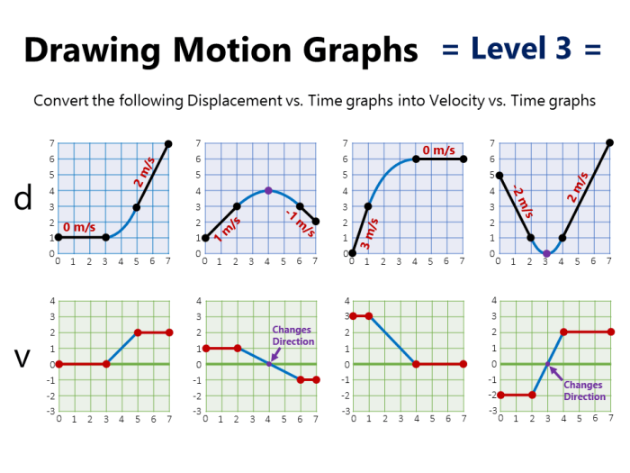 Displacement velocity and acceleration worksheet